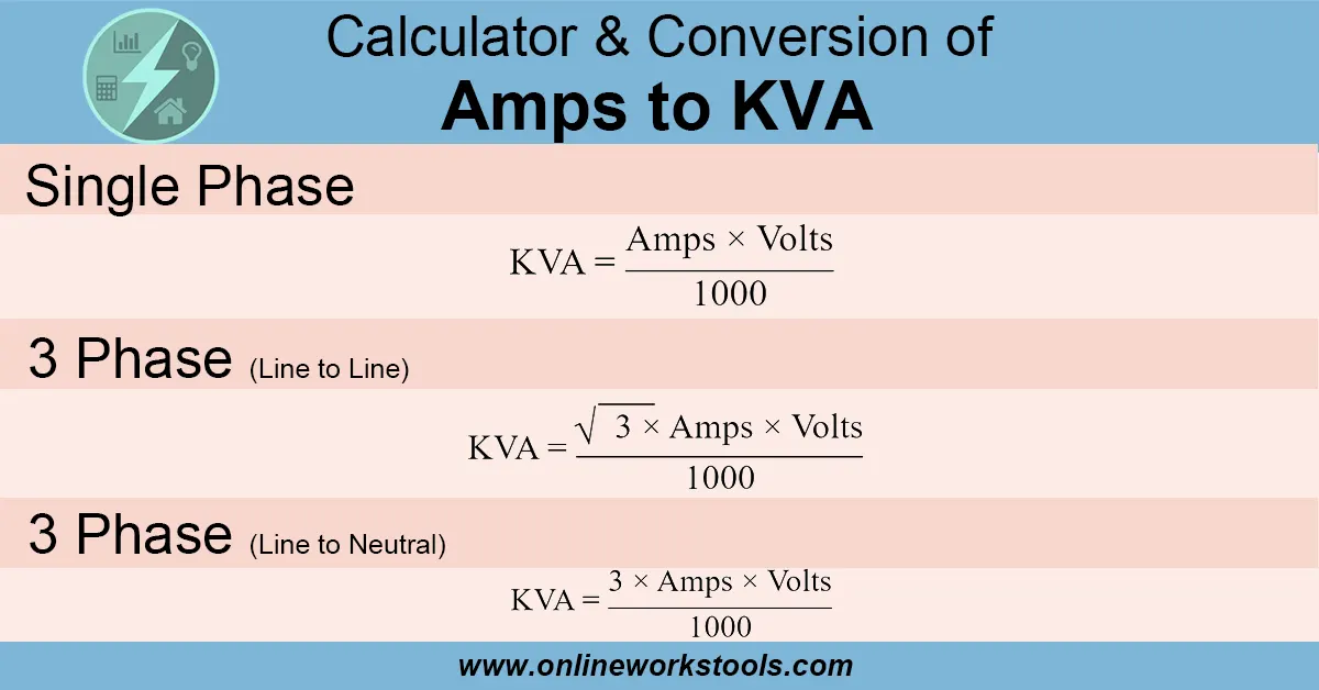 AMPS a KVA Calculadora