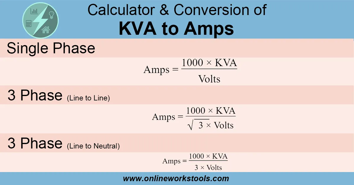 Calculadora de KVA a AMPS