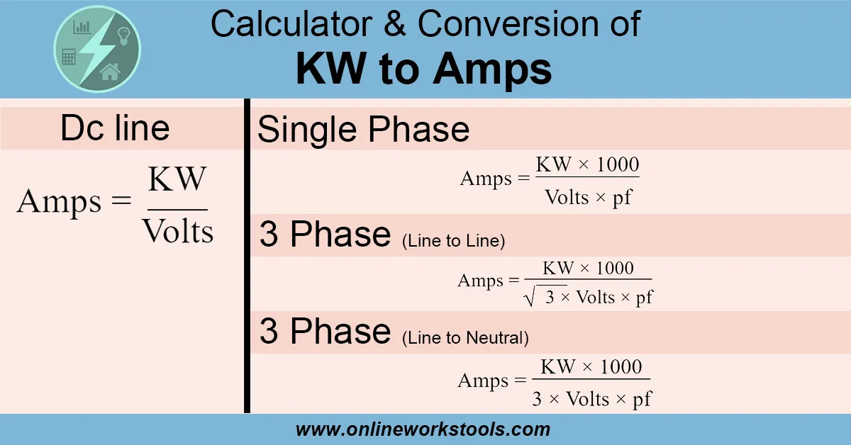 Calculadora de KW a AMPS