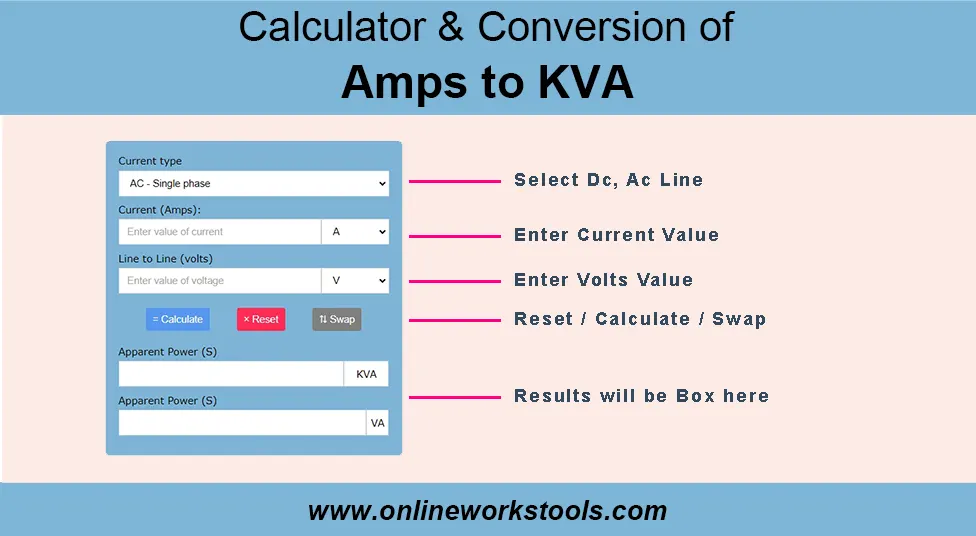 Cómo usar AMPS para KVA Calculato Cómo usar AMPS a KVA Calculadora