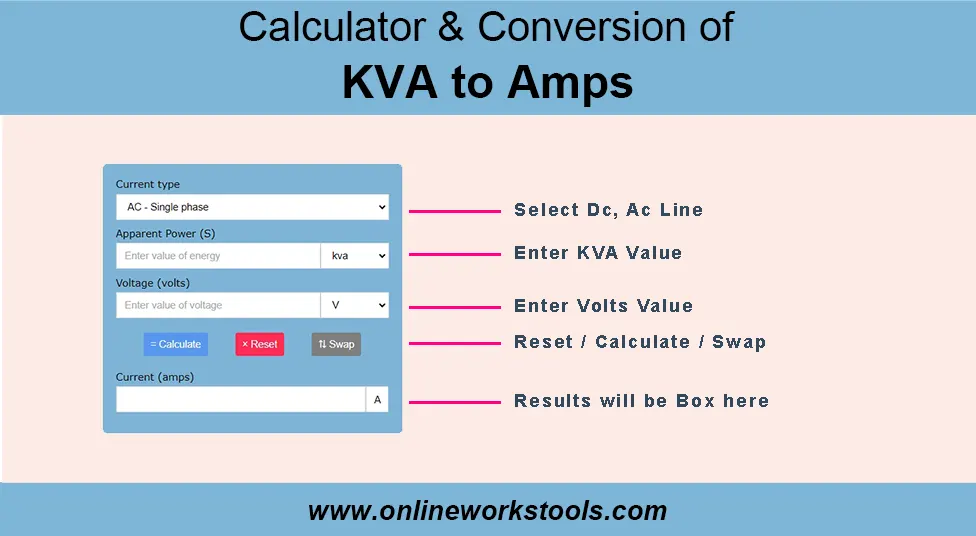 Cómo usar KVA a la calculadora de AMPS Cómo usar KVA a la calculadora de AMPS